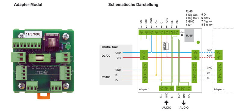 KLICNA POSTAJA CALLSTATION 1-8 MODUL   777 X