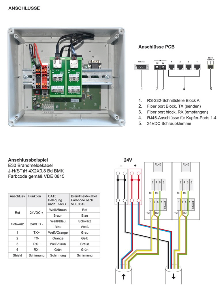CAT 5 REPEATER PRIKLOP   777 X