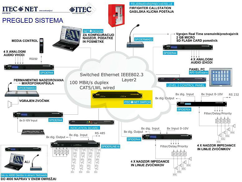 ITEC SWITCH 4-1 SISTEM   777 X