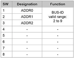 ITECNET PCU 12   DIP 1