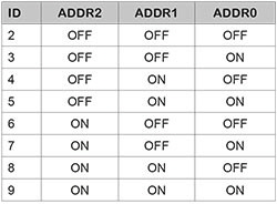 ITECNET PCU 12   DIP 2