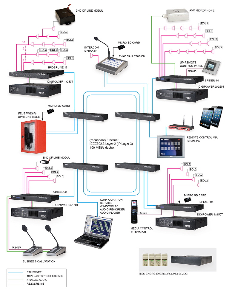 DIGITALNA AVDIO MATRIKA SPIDER 44 SISTEM 
