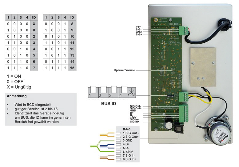 RS485 SIL DEVICE ID   777 X