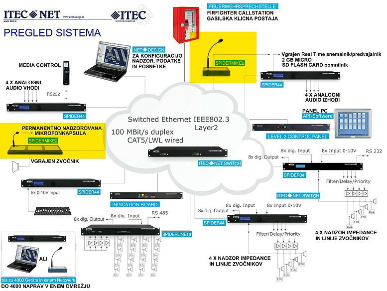 KLICNA POSTAJA SPIDER MIKE 2   SISTEM   777 X