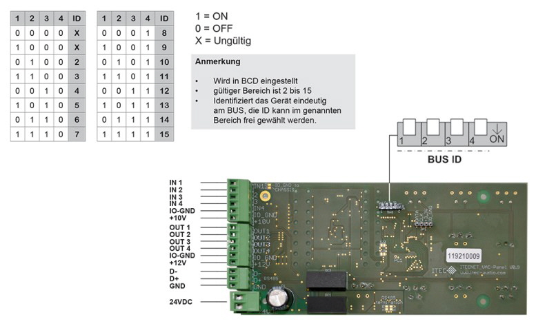 VAC PANEL PRIKLOPI   777 X